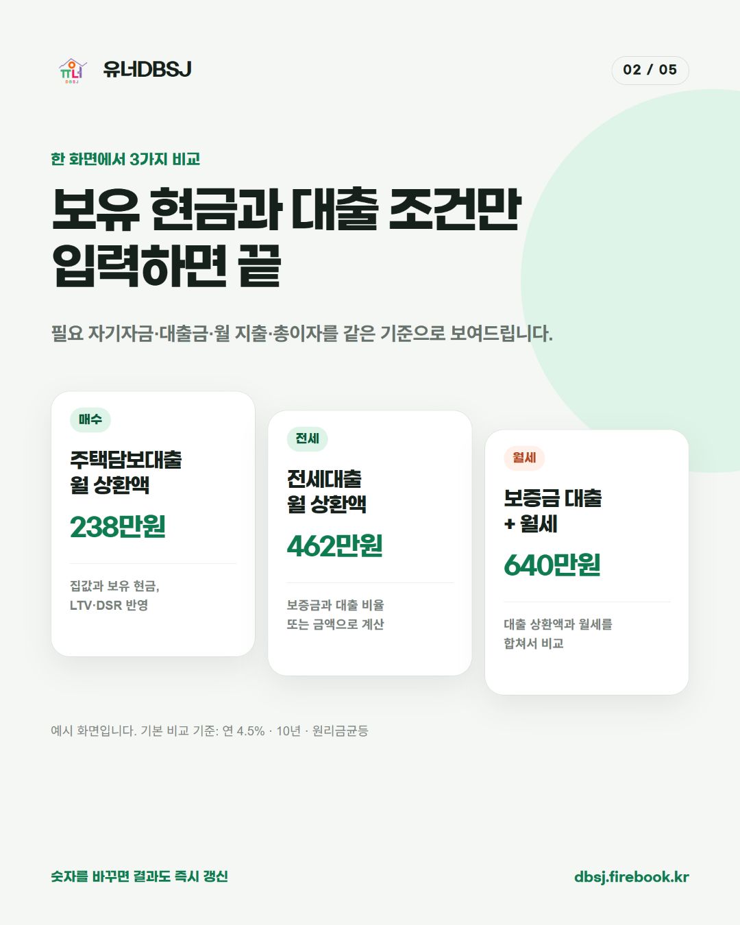 월 주거 비용을 계산하고 비교하는 방법